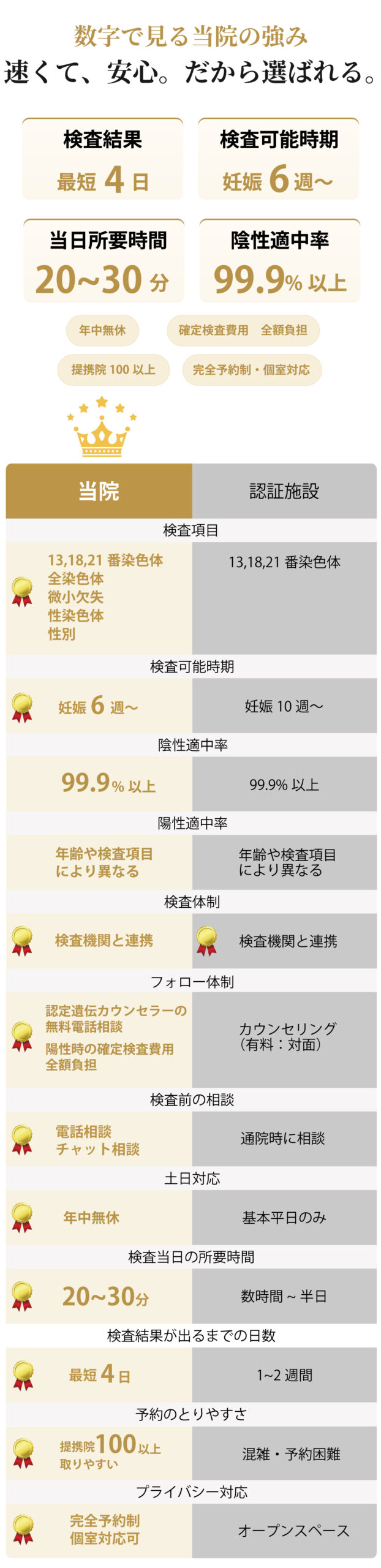平石こどもクリニックの強み-認証施設