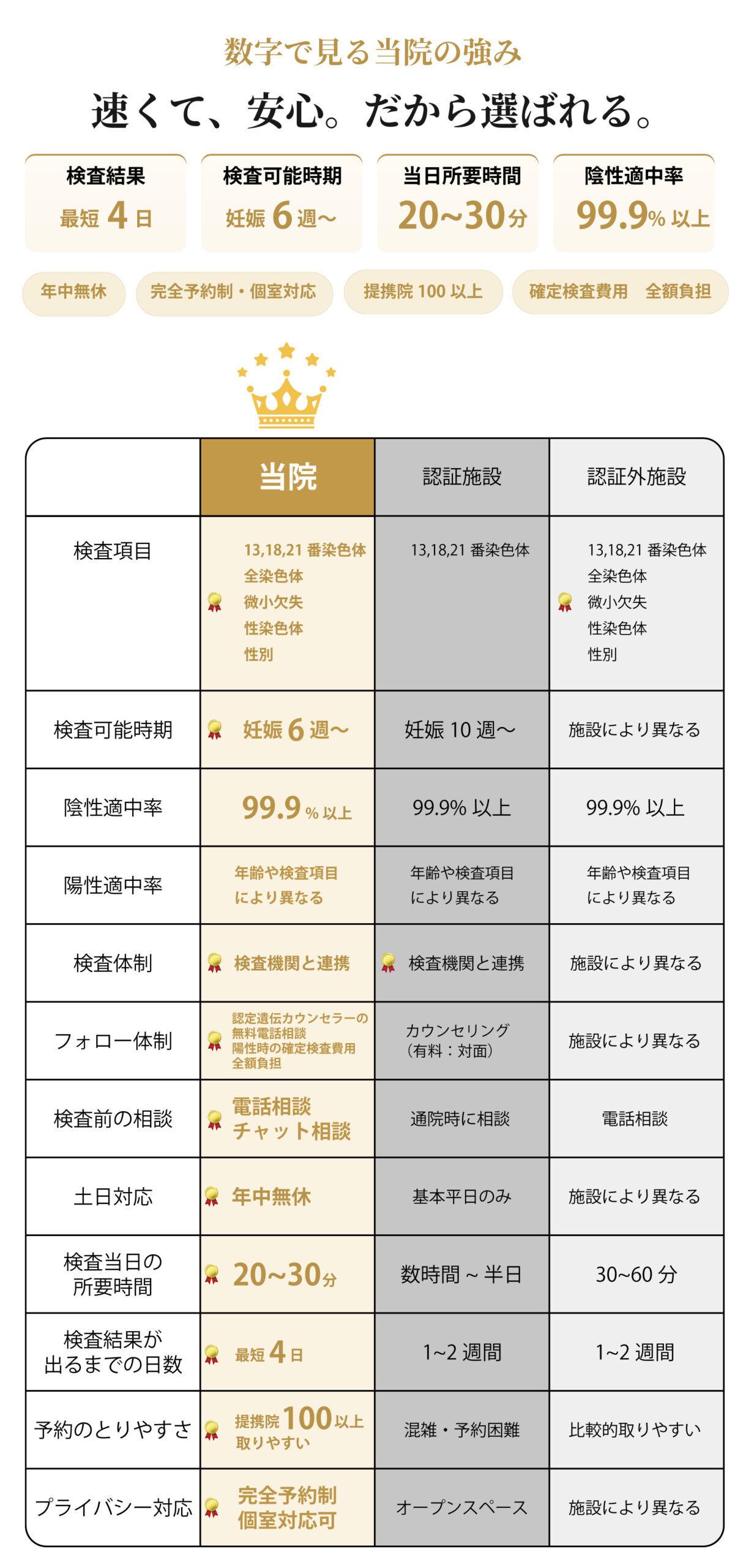 平石こどもクリニックと他院の比較