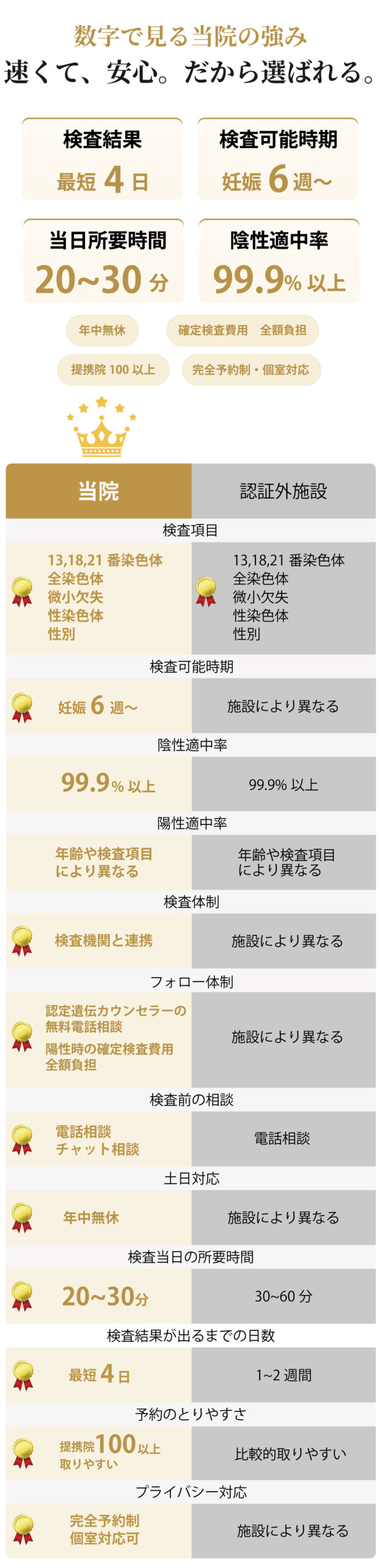 平石こどもクリニックの強み-認証外施設